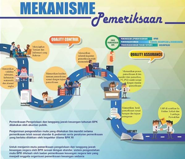 Mekanisme Pemeriksaan BPK Kawal Harta Negara untuk Kesejahteraan Rakyat www.selamethariadi.com