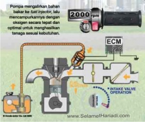 Sepeda Motor Injeksi IRIT Harga TERBAIK Cuma HONDA - www.SelametHariadi.com