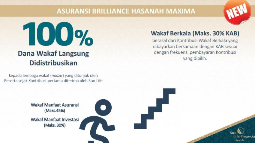 Asuransi Brilliance Hasanah Maxima Sun Life Syariah