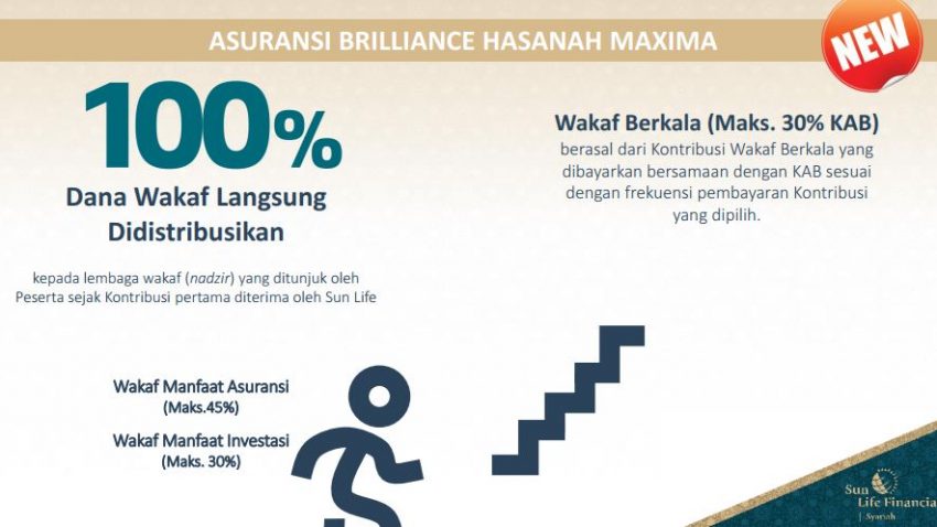 Asuransi Brilliance Hasanah Maxima (dok. pribadi)