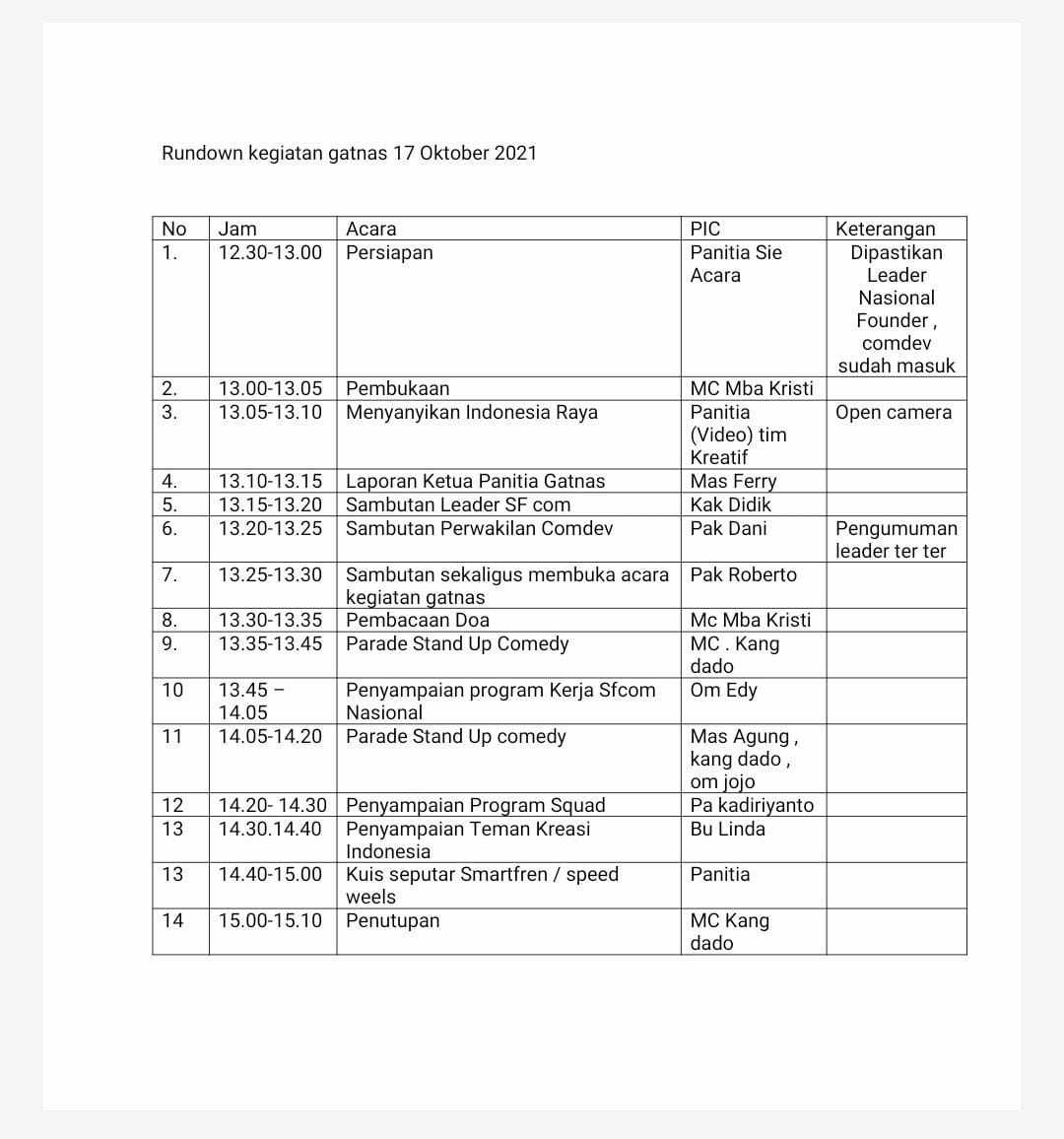 Rundown Gathering Nasional Leader Smartfren Community, Awarding dan banyak Hadiah