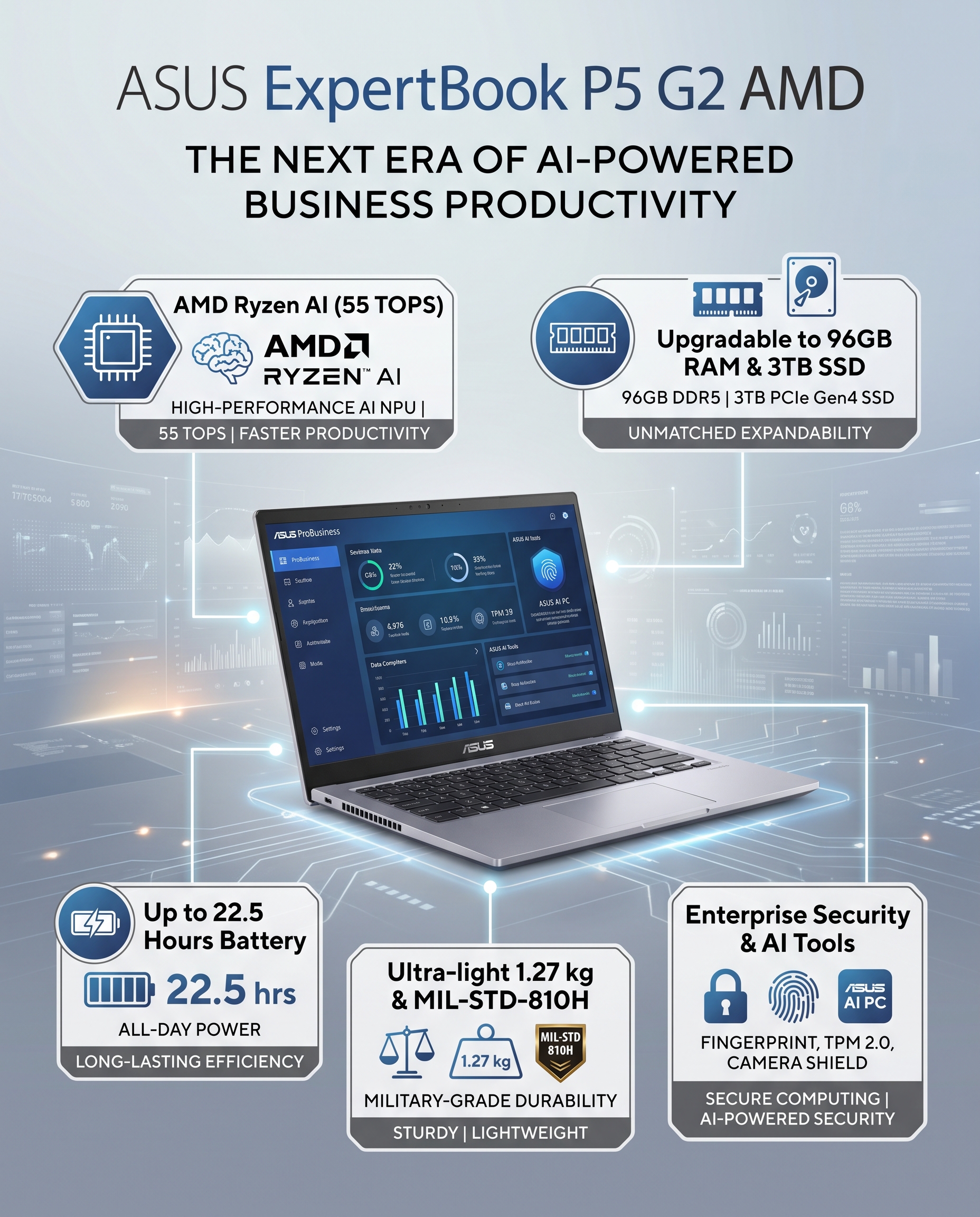 ASUS ExpertBook P5 G2 (AMD)